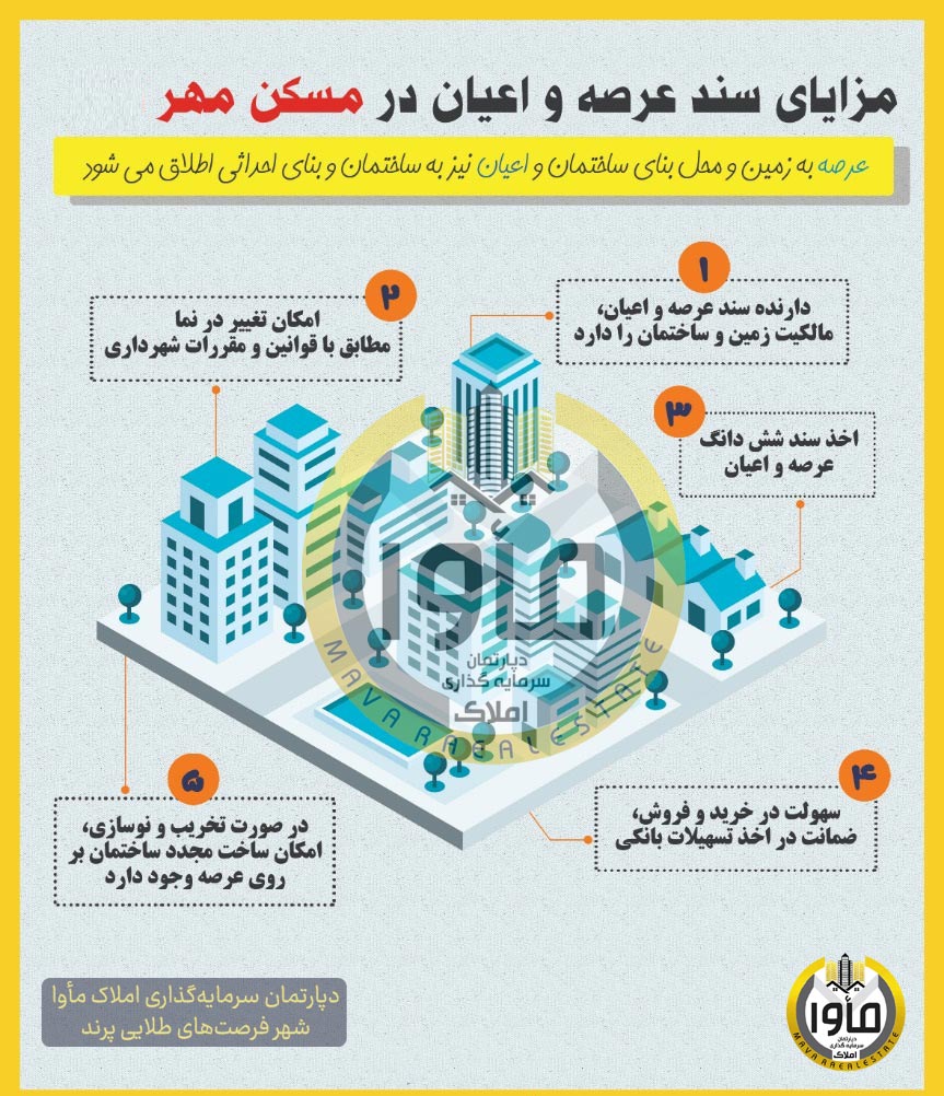 مزایای سند عرصه و اعیان مسکن مهر پرند